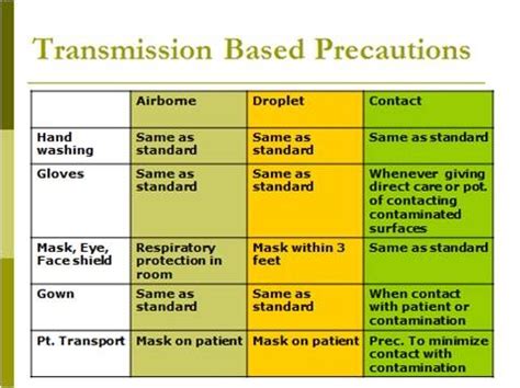 infection control exam quizlet|infection control introduction to quiz.